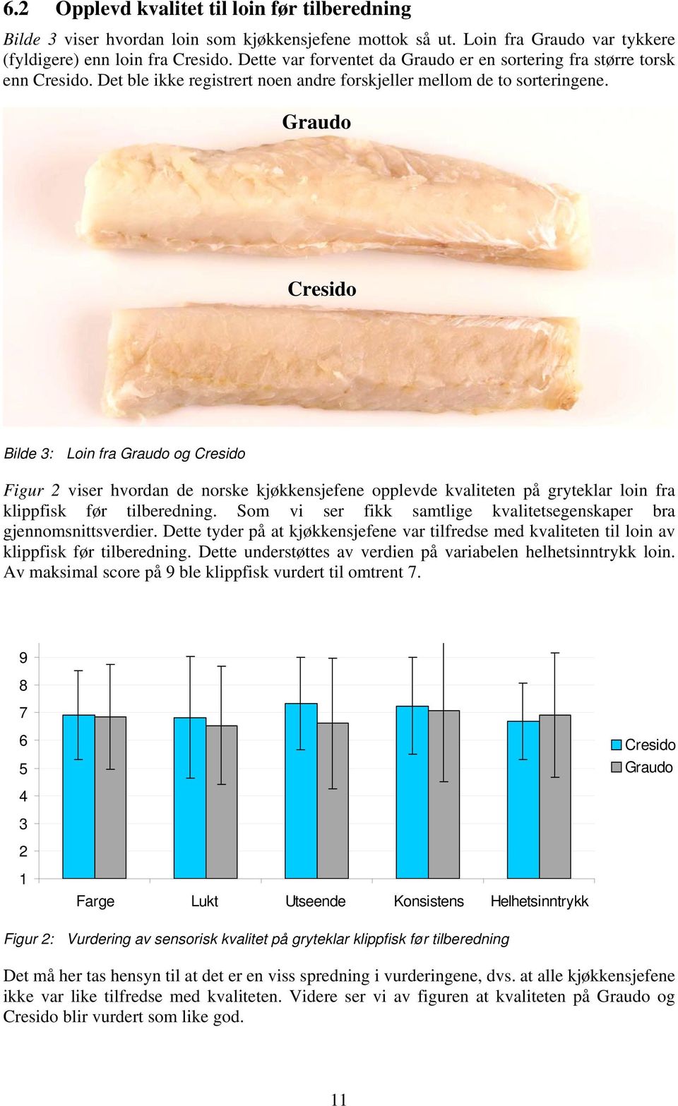 Graudo Cresido Bilde 3: Loin fra Graudo og Cresido Figur 2 viser hvordan de norske kjøkkensjefene opplevde kvaliteten på gryteklar loin fra klippfisk før tilberedning.