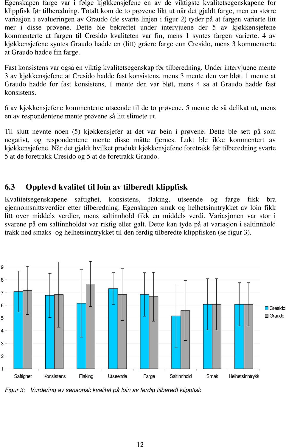 Dette ble bekreftet under intervjuene der 5 av kjøkkensjefene kommenterte at fargen til Cresido kvaliteten var fin, mens 1 syntes fargen varierte.