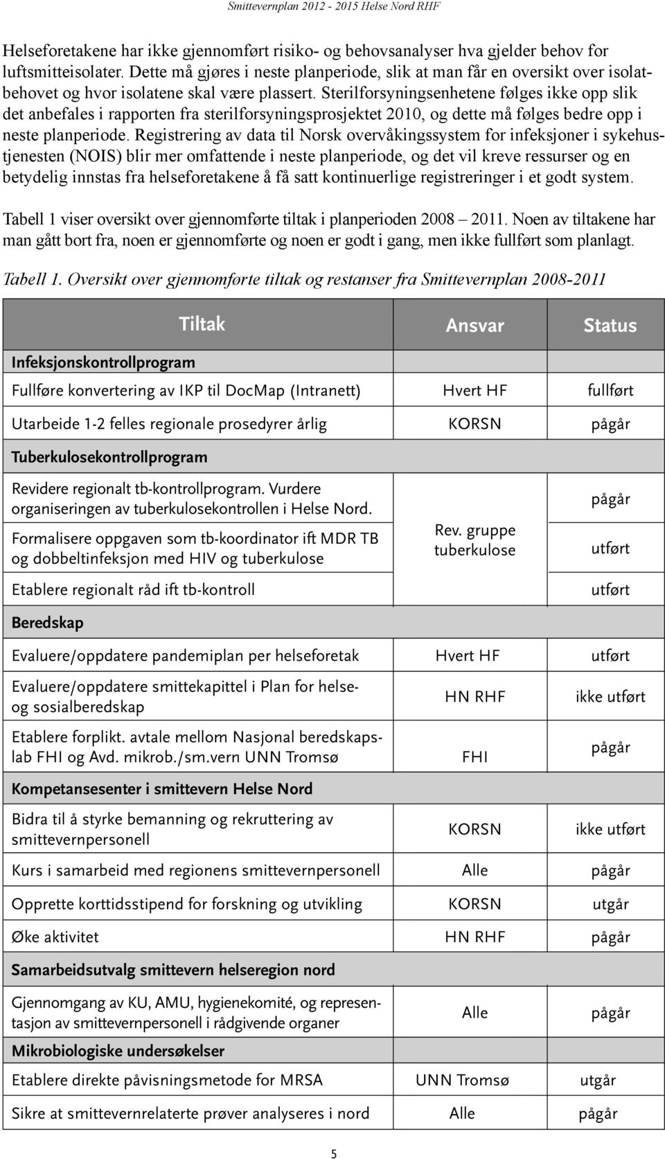 Sterilforsyningsenhetene følges ikke opp slik det anbefales i rapporten fra sterilforsyningsprosjektet 2010, og dette må følges bedre opp i neste planperiode.