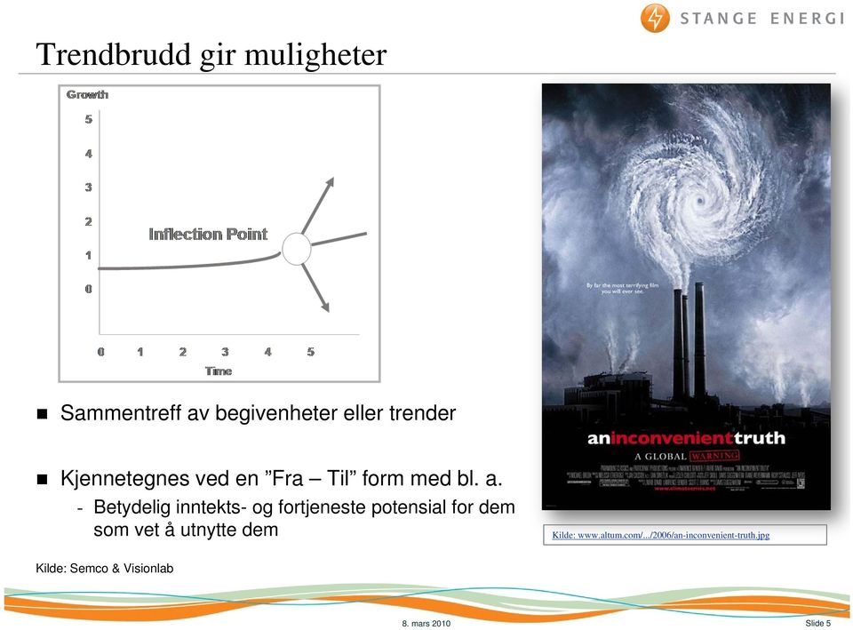 - Betydelig inntekts- og fortjeneste potensial for dem som vet å utnytte