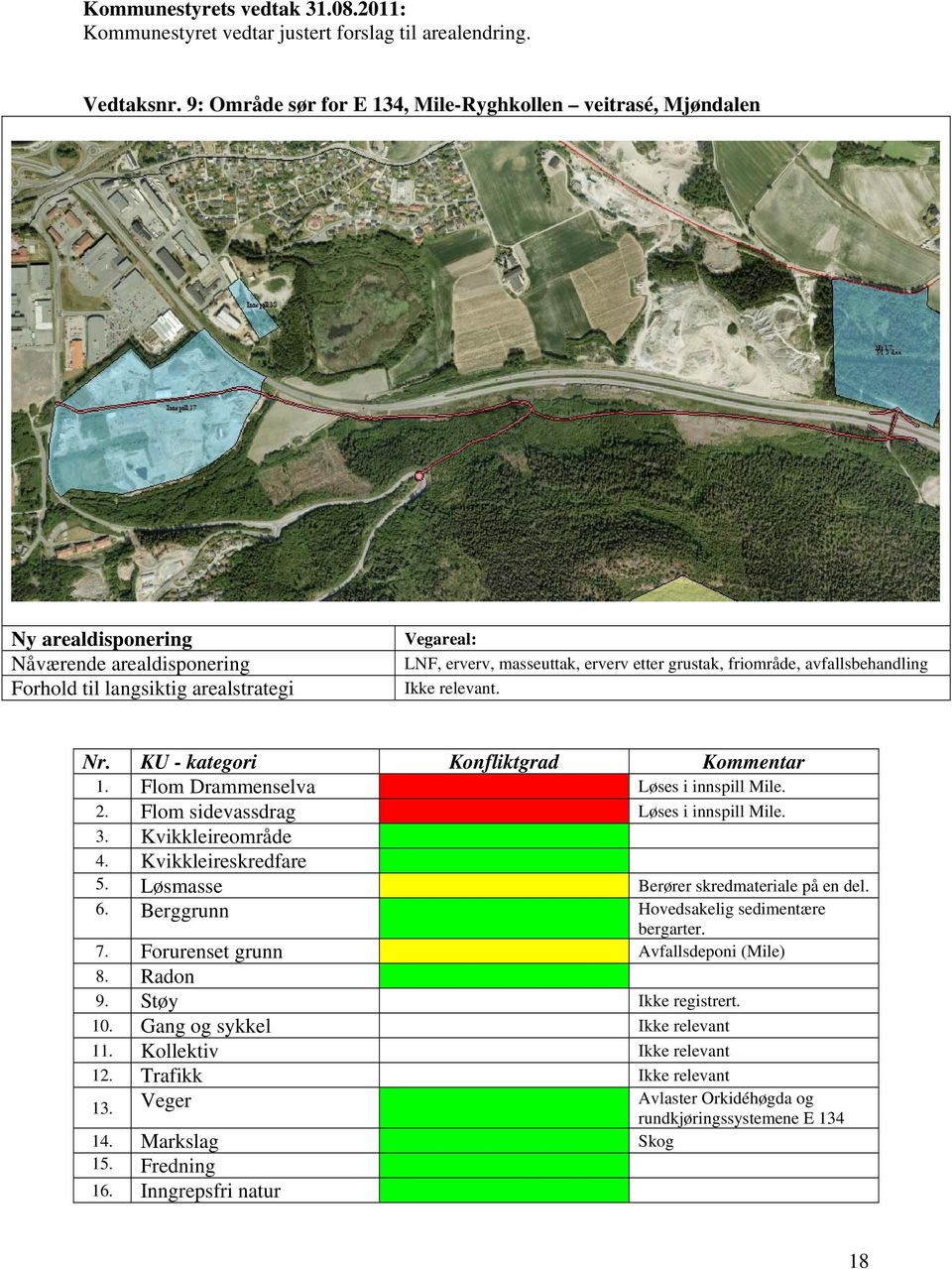 grustak, friområde, avfallsbehandling Ikke relevant. Nr. KU - kategori Konfliktgrad Kommentar 1. Flom Drammenselva Løses i innspill Mile. 2. Flom sidevassdrag Løses i innspill Mile. 3.