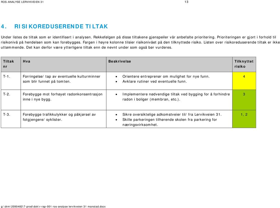 Listen over risikoreduserende tiltak er ikke uttømmende. Det kan derfor være ytterligere tiltak enn de nevnt under som også bør vurderes. Tiltak nr Hva Beskrivelse Tilknyttet risiko T-1.