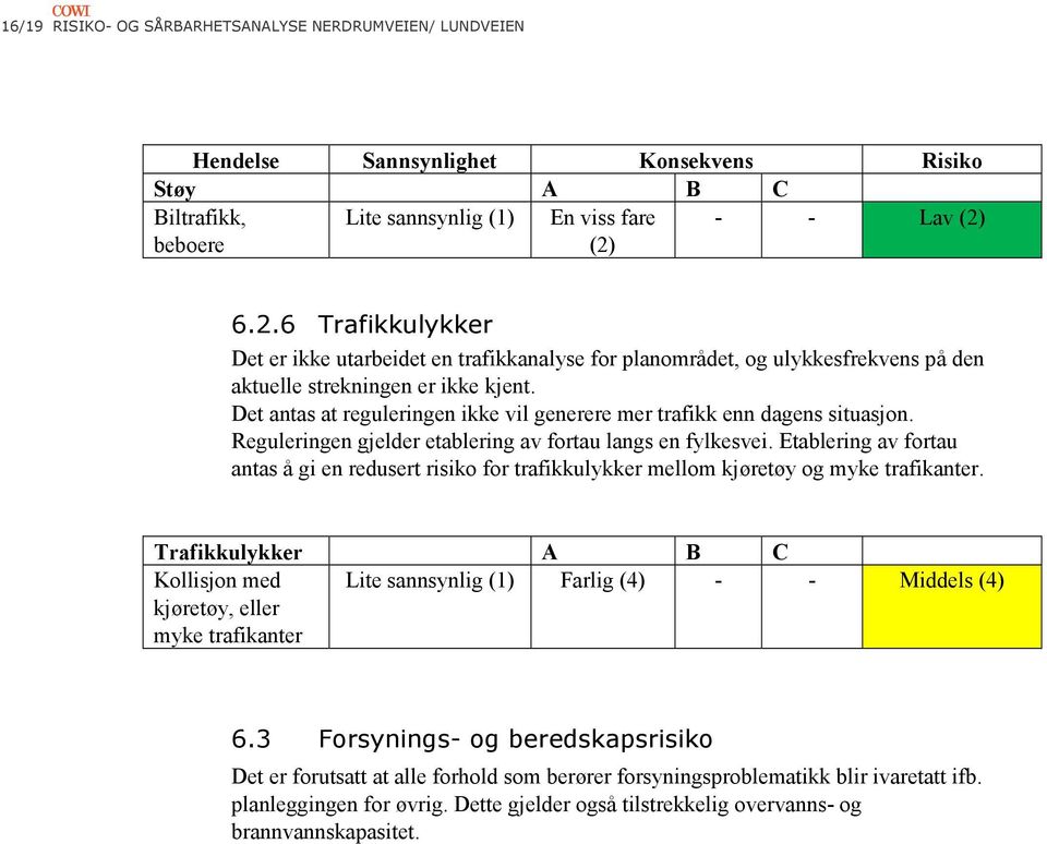 Det antas at reguleringen ikke vil generere mer trafikk enn dagens situasjon. Reguleringen gjelder etablering av fortau langs en fylkesvei.