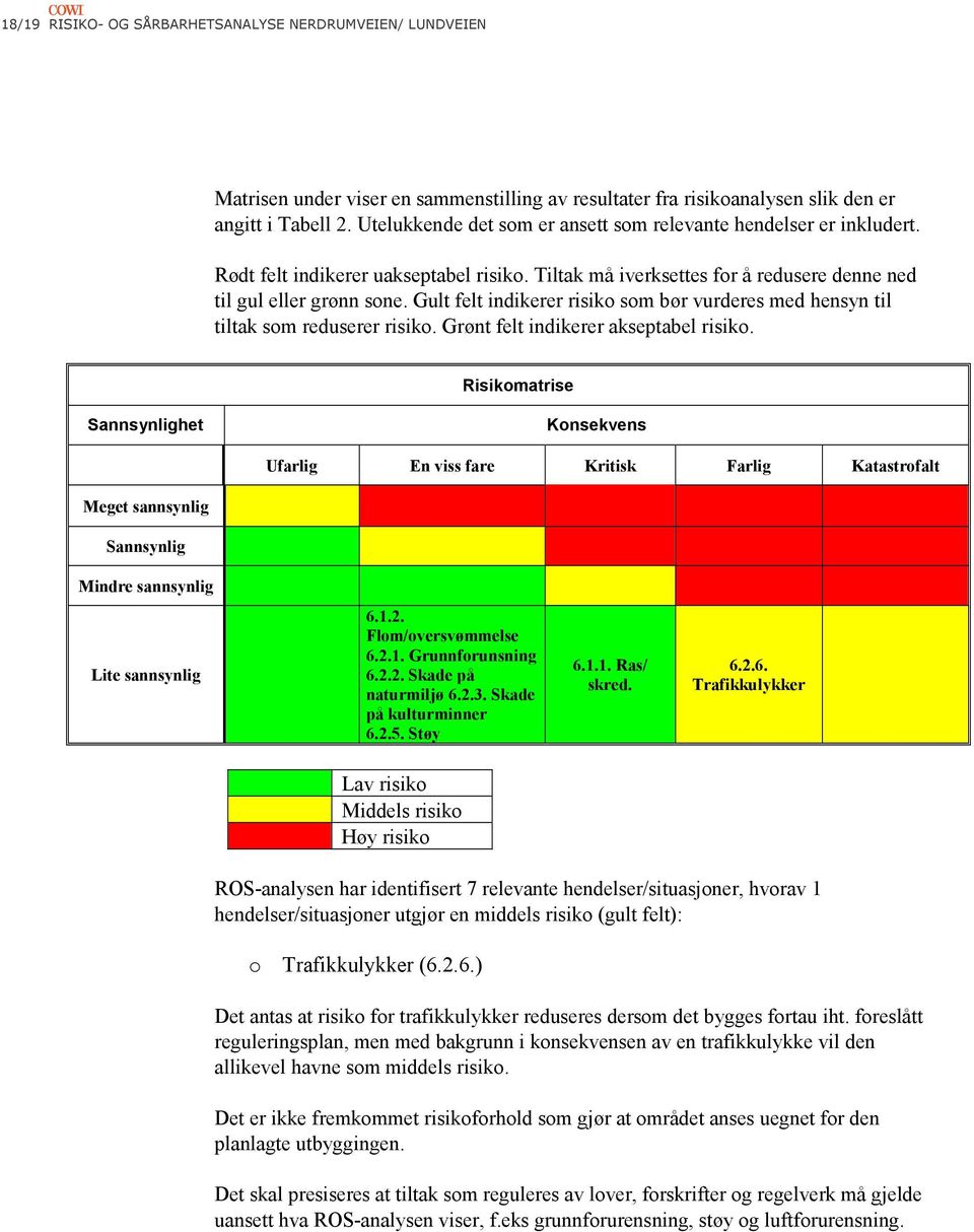 Gult felt indikerer risiko som bør vurderes med hensyn til tiltak som reduserer risiko. Grønt felt indikerer akseptabel risiko.