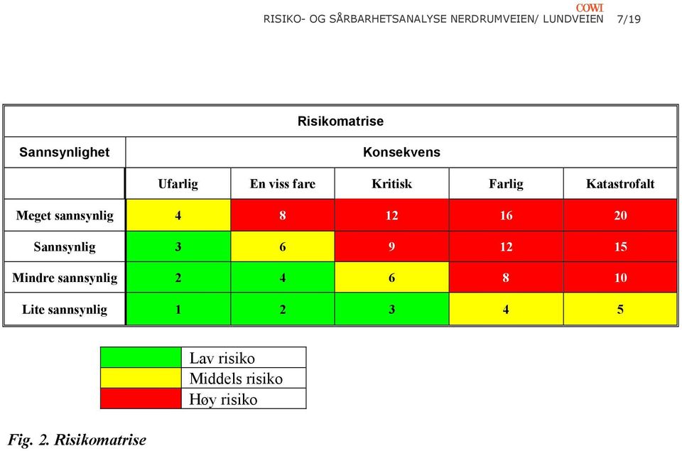 Meget sannsynlig 4 8 12 16 20 Sannsynlig 3 6 9 12 15 Mindre sannsynlig 2 4 6