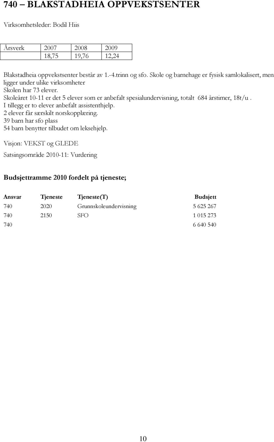 Skoleåret 10-11 er det 5 elever som er anbefalt spesialundervisning, totalt 684 årstimer, 18t/u. I tillegg er to elever anbefalt assistenthjelp.