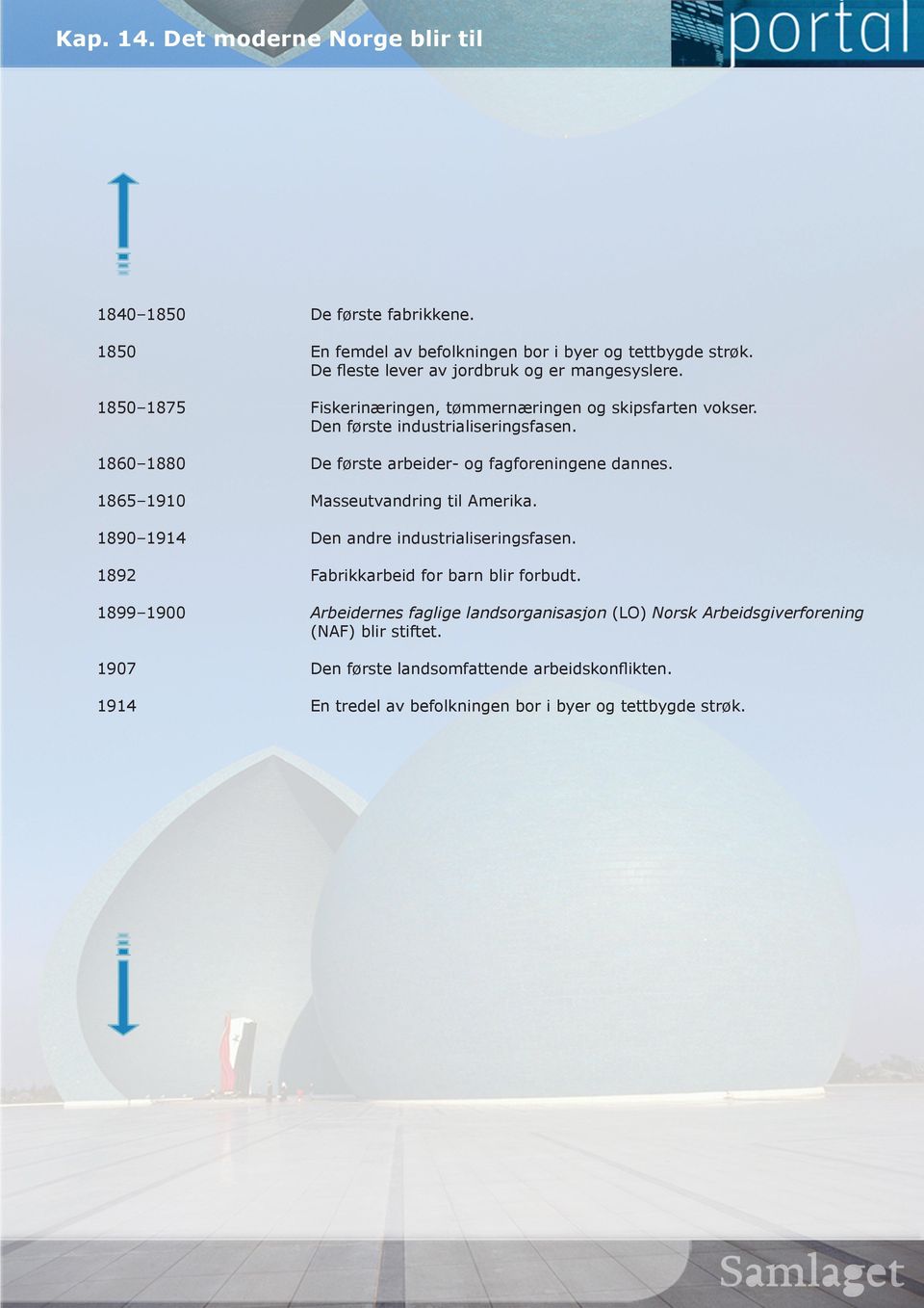 Den første industrialiseringsfasen. De første arbeider- og fagforeningene dannes. Masseutvandring til Amerika. Den andre industrialiseringsfasen.