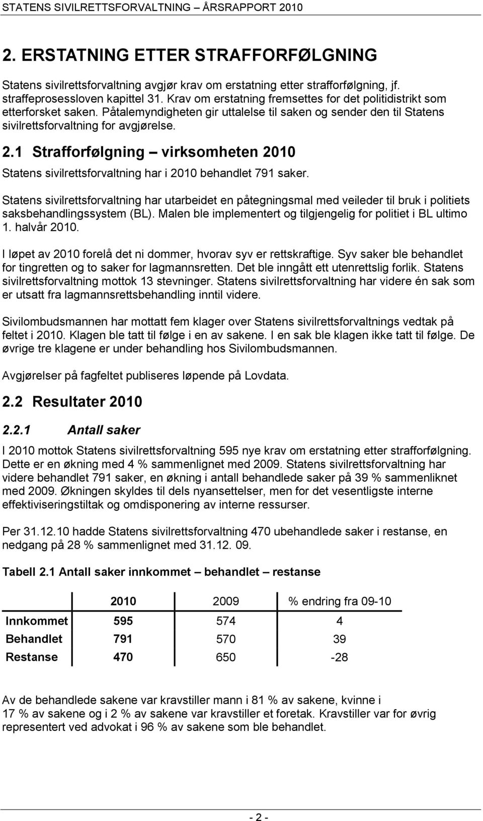 1 Strafforfølgning virksomheten 2010 Statens sivilrettsforvaltning har i 2010 behandlet 791 saker.