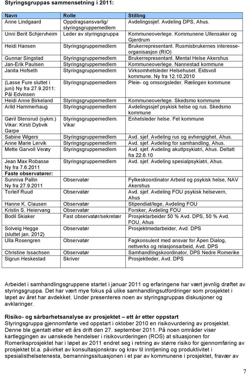 Rusmisbrukernes interesseorganisasjon (RIO) Gunnar Singstad Styringsgruppemedlem Brukerrepresentant. Mental Helse Akershus Jan-Erik Paulsen Styringsgruppemedlem Kommuneoverlege.