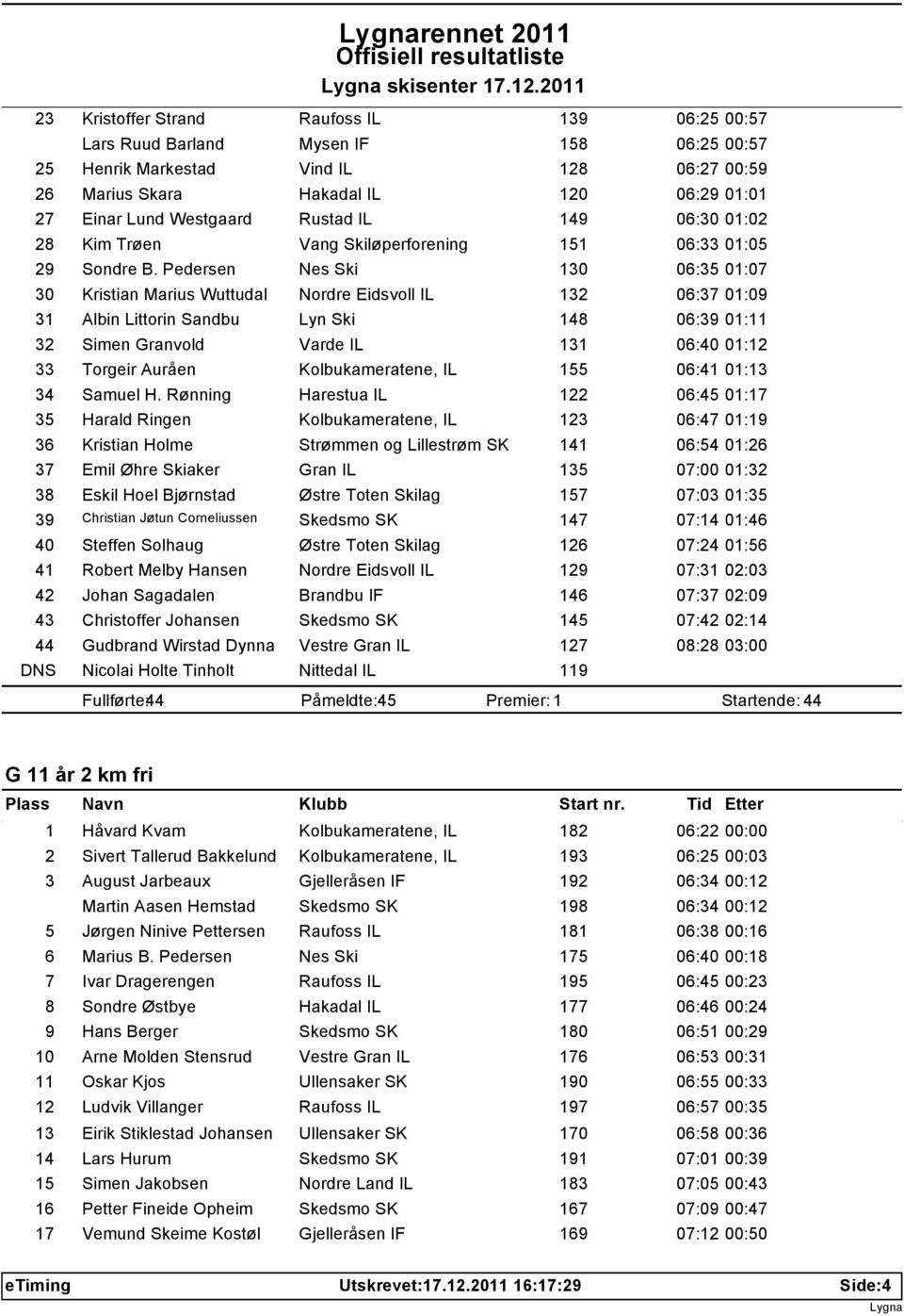 Westgaard Rustad IL 149 06:30 01:02 28 Kim Trøen Vang Skiløperforening 151 06:33 01:05 29 Sondre B.