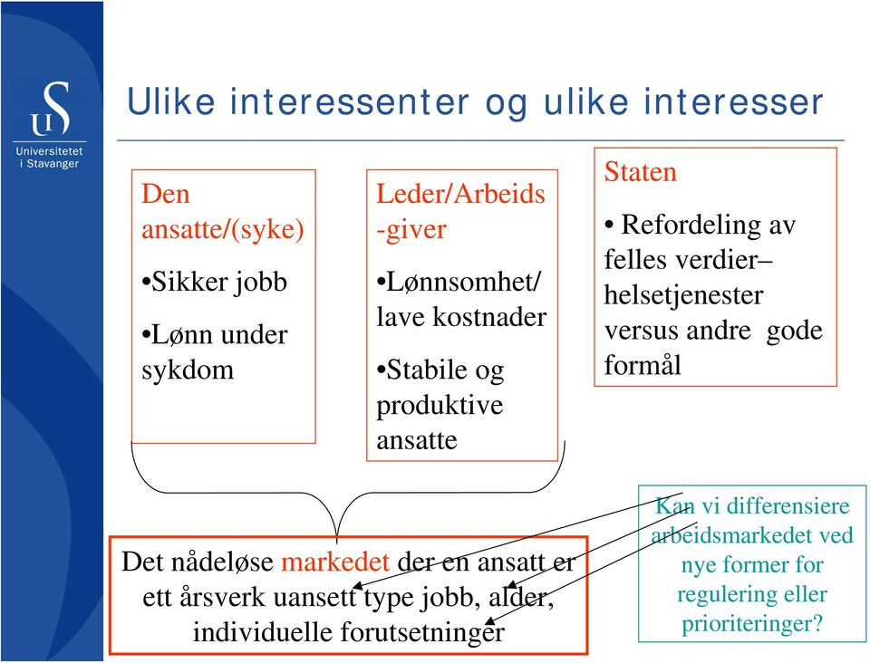 versus andre gode formål Det nådeløse markedet der en ansatt er ett årsverk uansett type jobb, alder,