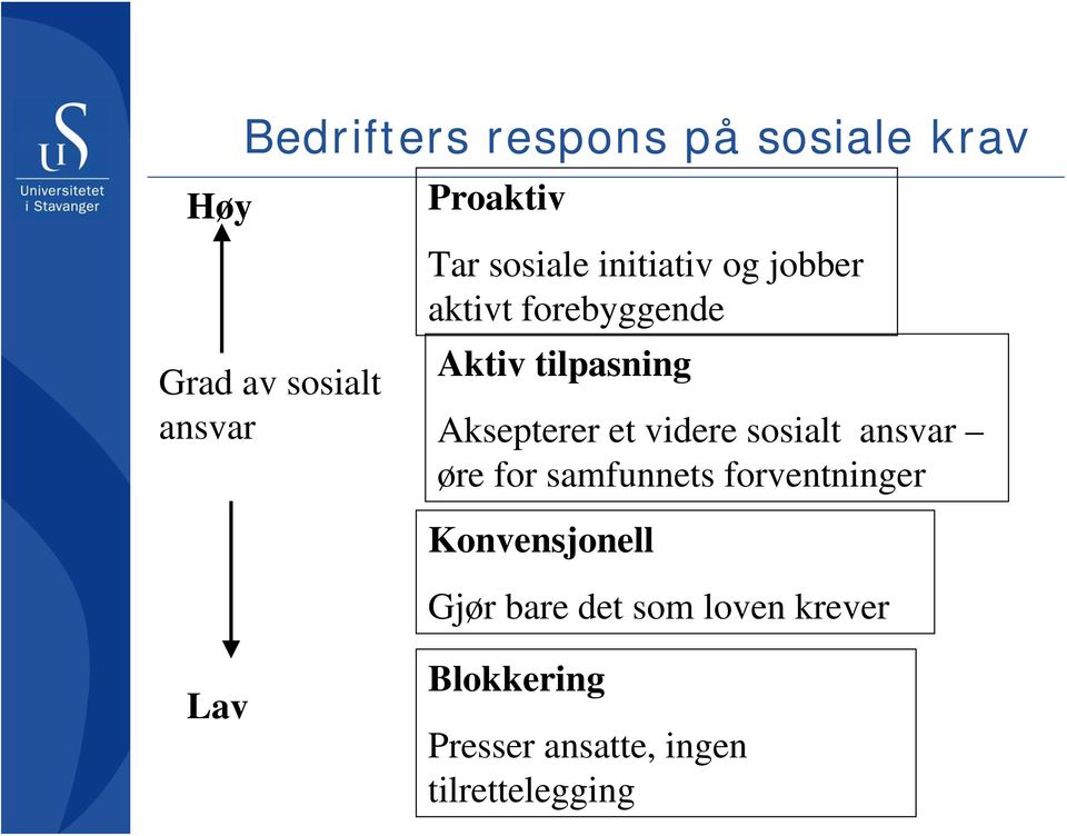 et videre sosialt ansvar øre for samfunnets forventninger Konvensjonell Gjør