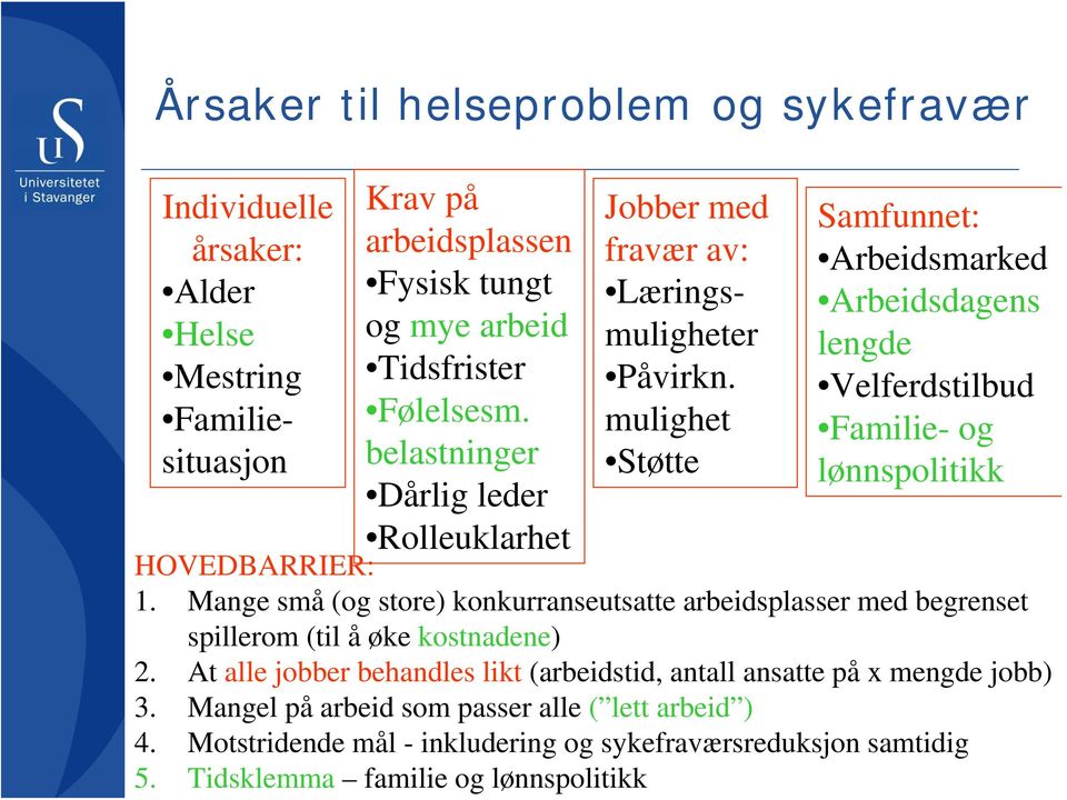 mulighet Støtte Samfunnet: Arbeidsmarked Arbeidsdagens lengde Velferdstilbud Familie- og lønnspolitikk HOVEDBARRIER: 1.