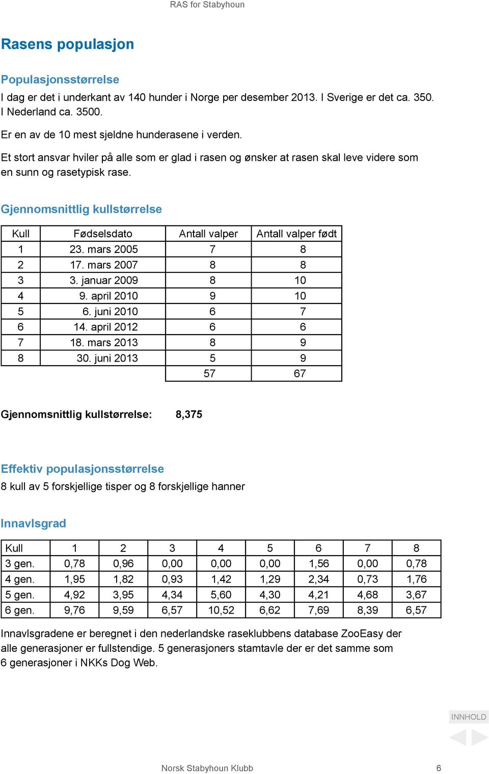 Gjennomsnittlig kullstørrelse Kull Fødselsdato Antall valper Antall valper født 1 23. mars 2005 7 8 2 17. mars 2007 8 8 3 3. januar 2009 8 10 4 9. april 2010 9 10 5 6. juni 2010 6 7 6 14.