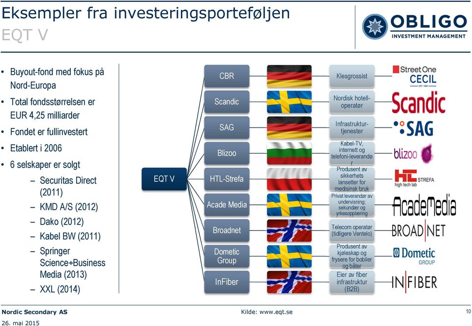 Broadnet Dometic Group InFiber Nordisk hotelloperatør Infrastrukturtjenester Kabel-TV, internett og telefoni-leverandø r Produsent av sikkerhets lansetter for medisinsk bruk Privat