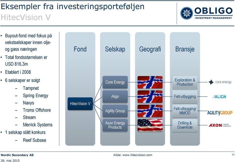 Exploration & Production Spring Energy Naxys Troms Offshore Stream Merrick Systems 1 selskap slått konkurs HitecVision V