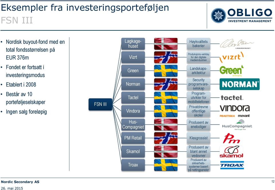 Produksjons-verktøy for den digitale medieindustrien Lagkagehuset Landskapsarkitektur Security programvareselskap Programutvikler for mobiltelefoner