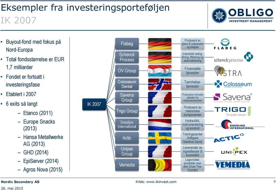 International Actic Unipex Group Vemedia Produsent av glass til solpaneler og bilspeil Industriell veiing, fôring, filtrering og automatisering Finansielle tjenester Produserer innholds etiketter for