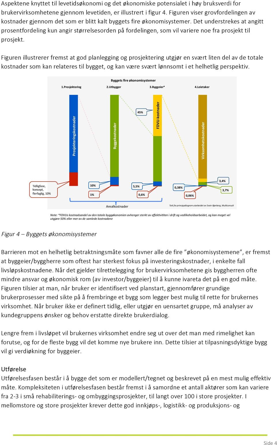 detunderstrekesatangitt prosentfordelingkunangirstørrelsesordenpåfordelingen,somvilvarierenoefraprosjekttil prosjekt.