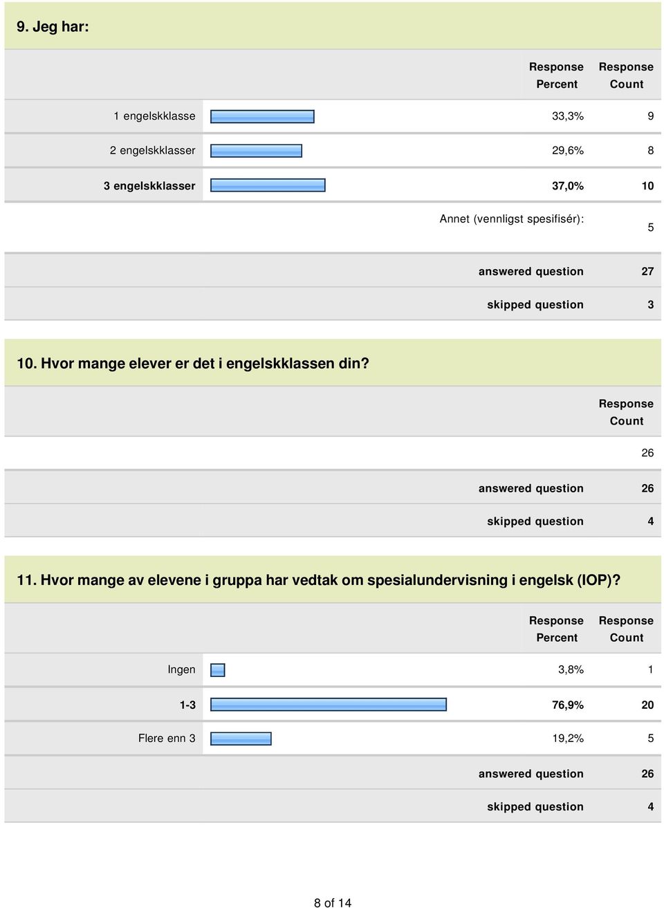 26 answered question 26 skipped question 4 11.