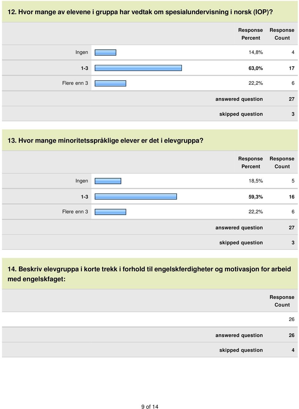 Hvor mange minoritetsspråklige elever er det i elevgruppa?