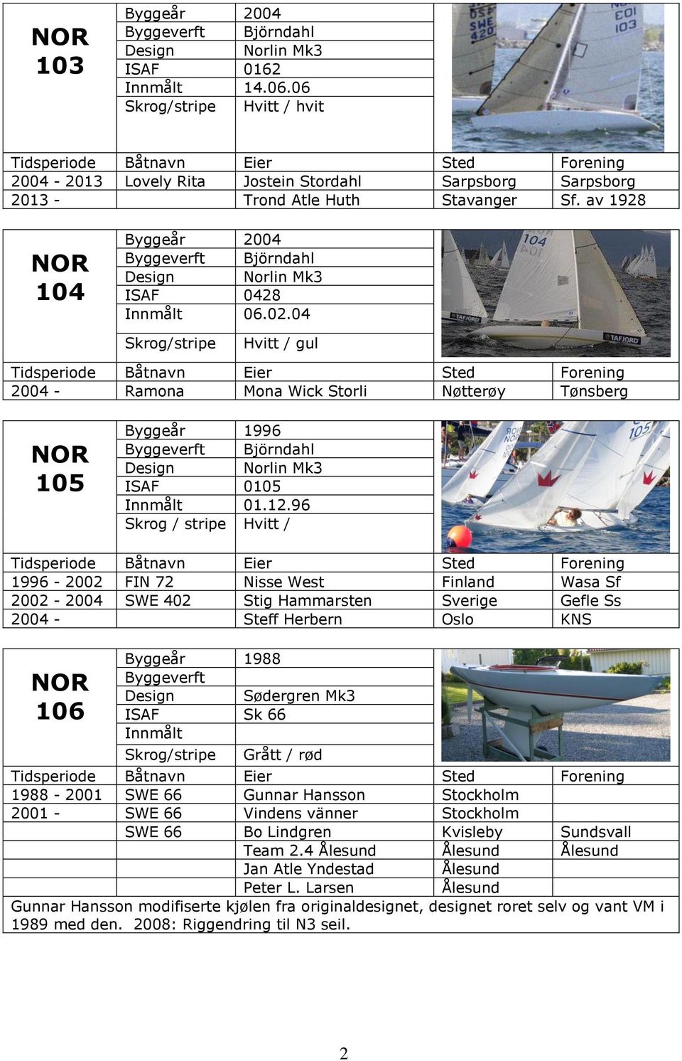 96 Skrog / stripe Hvitt / 1996-2002 FIN 72 Nisse West Finland Wasa Sf 2002-2004 SWE 402 Stig Hammarsten Sverige Gefle Ss 2004 - Steff Herbern Oslo KNS 106 Byggeår 1988 Byggeverft Design Sødergren Mk3