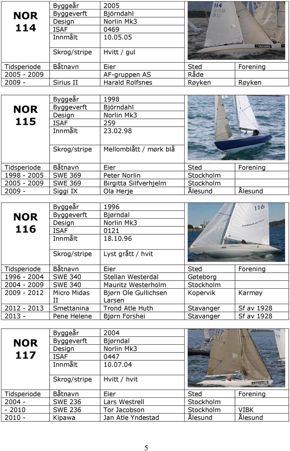 ISAF 0121 Innmålt 18.10.