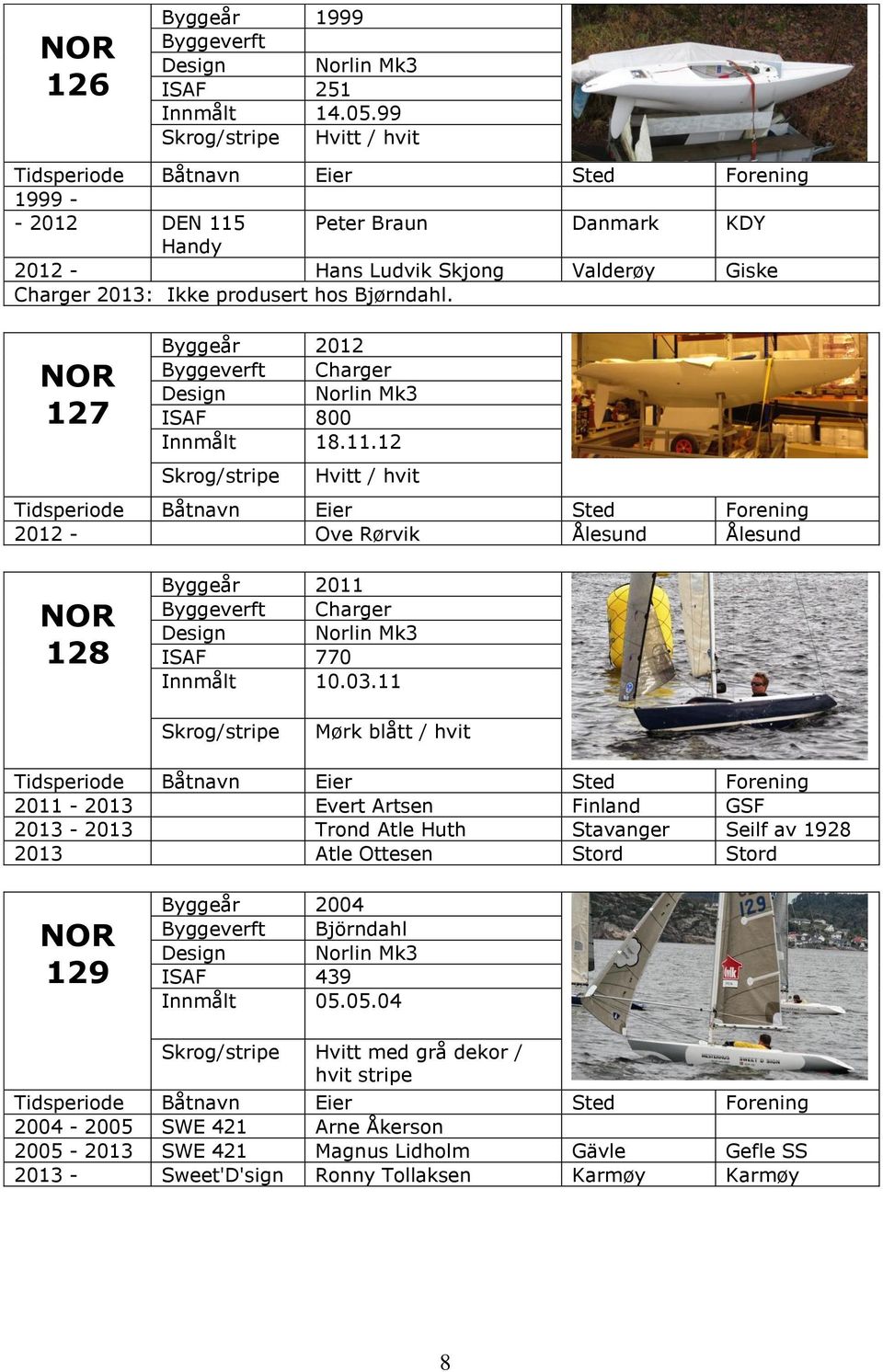 127 Byggeår 2012 ISAF 800 Innmålt 18.11.12 2012 - Ove Rørvik Ålesund Ålesund 128 Byggeår 2011 ISAF 770 Innmålt 10.03.