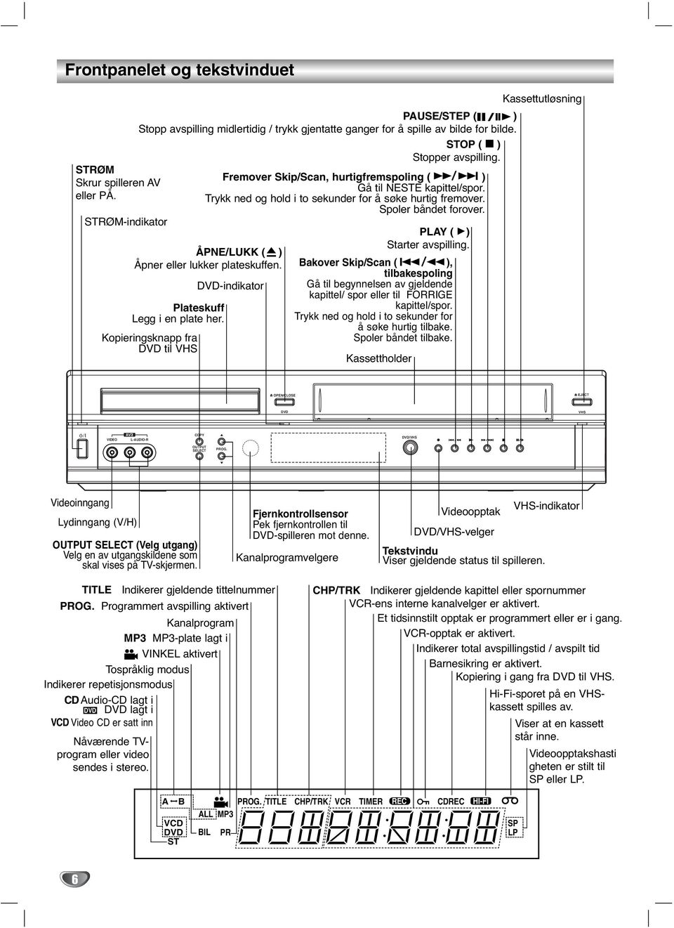 Plateskuff Legg en plate her. Koperngsknapp fra tl VHS -ndkator STOP ( Á ) Stopper avspllng. PLAY ( G) Starter avspllng.