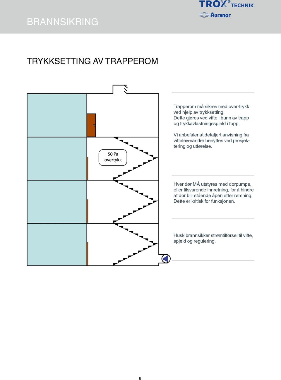 Vi anbefaler at detaljert anvisning fra vifteleverandør benyttes ved prosjektering og utførelse.