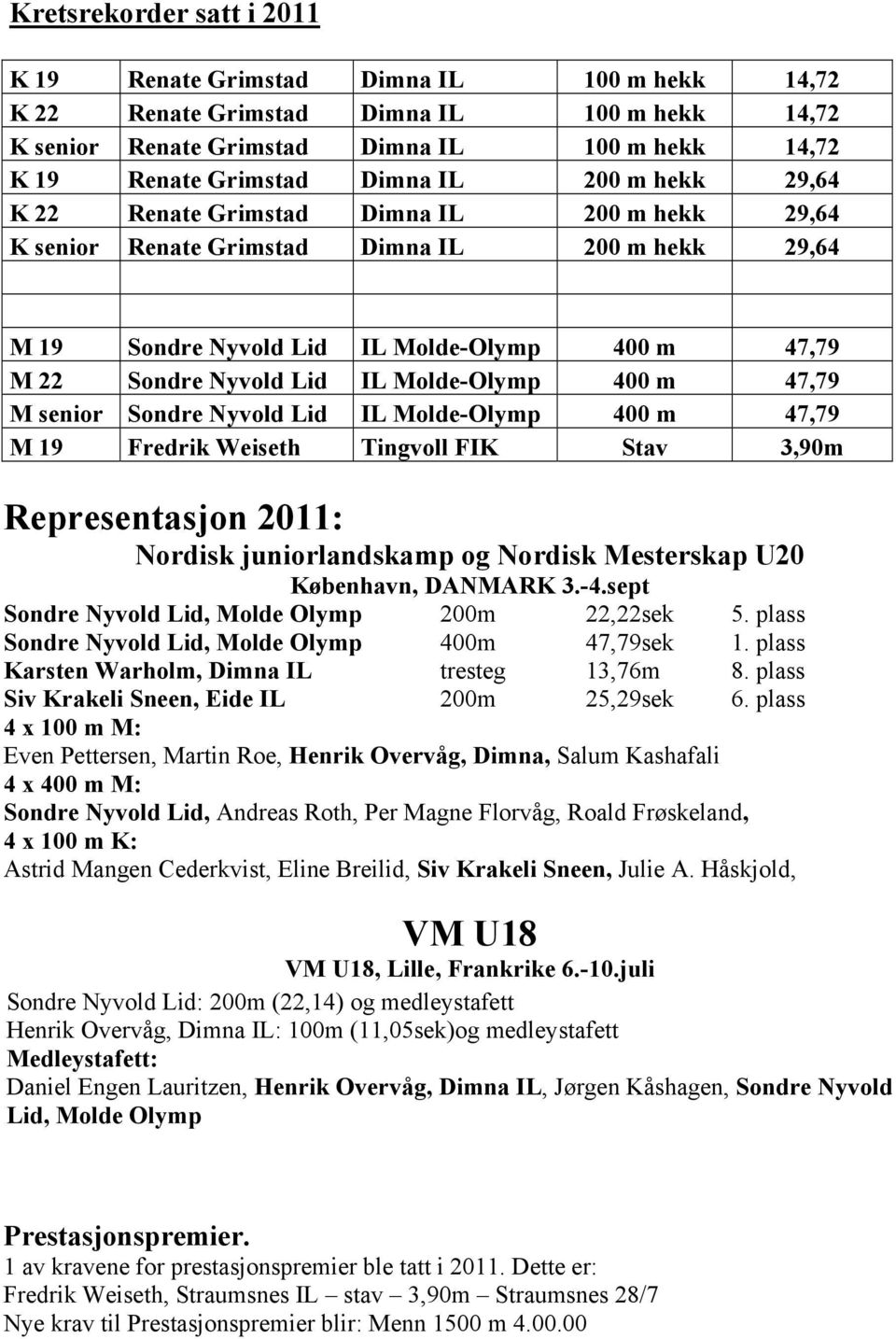 Molde-Olymp 400 m 47,79 M senior Sondre Nyvold Lid IL Molde-Olymp 400 m 47,79 M 19 Fredrik Weiseth Tingvoll FIK Stav 3,90m Representasjon 2011: Nordisk juniorlandskamp og Nordisk Mesterskap U20