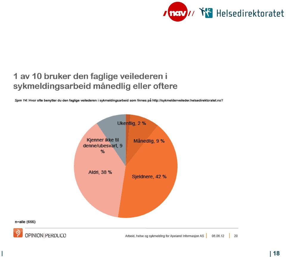 Av de som benytter den faglige veilederen