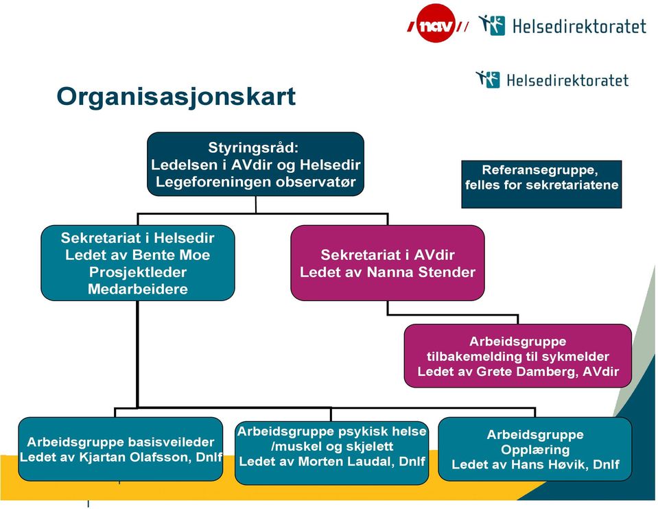 Stender Arbeidsgruppe tilbakemelding til sykmelder Ledet av Grete Damberg, AVdir Arbeidsgruppe basisveileder Ledet av