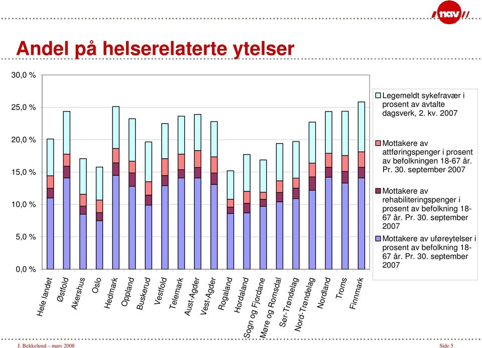 september 2007 10,0 % 5,0 % 0,0 % Mottakere av rehabiliteringspenger i prosent av befolkning 18-67 år. Pr. 30.