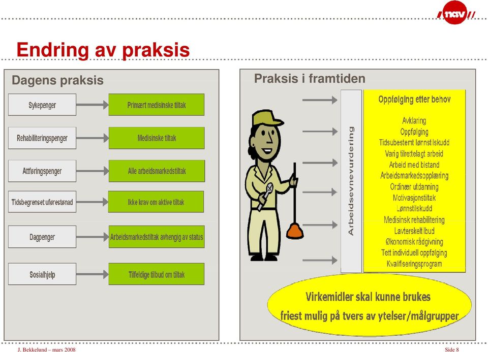 Praksis i framtiden