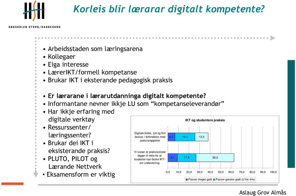 Informantane nevner ikkje LU som kompetanseleverandør Har ikkje erfaring med digitale verktøy Ressurssenter/ læringssenter? Brukar dei IKT i eksisterande praksis?