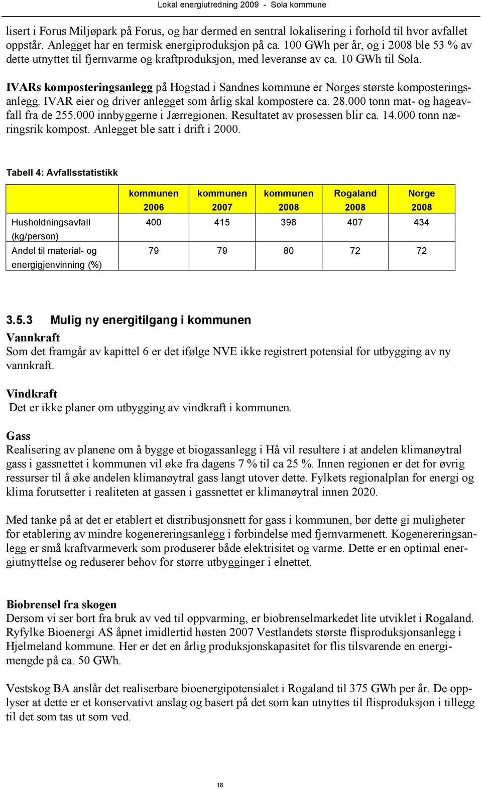 IVARs komposteringsanlegg på Hogstad i Sandnes kommune er Norges største komposteringsanlegg. IVAR eier og driver anlegget som årlig skal kompostere ca. 28.000 tonn mat- og hageavfall fra de 255.