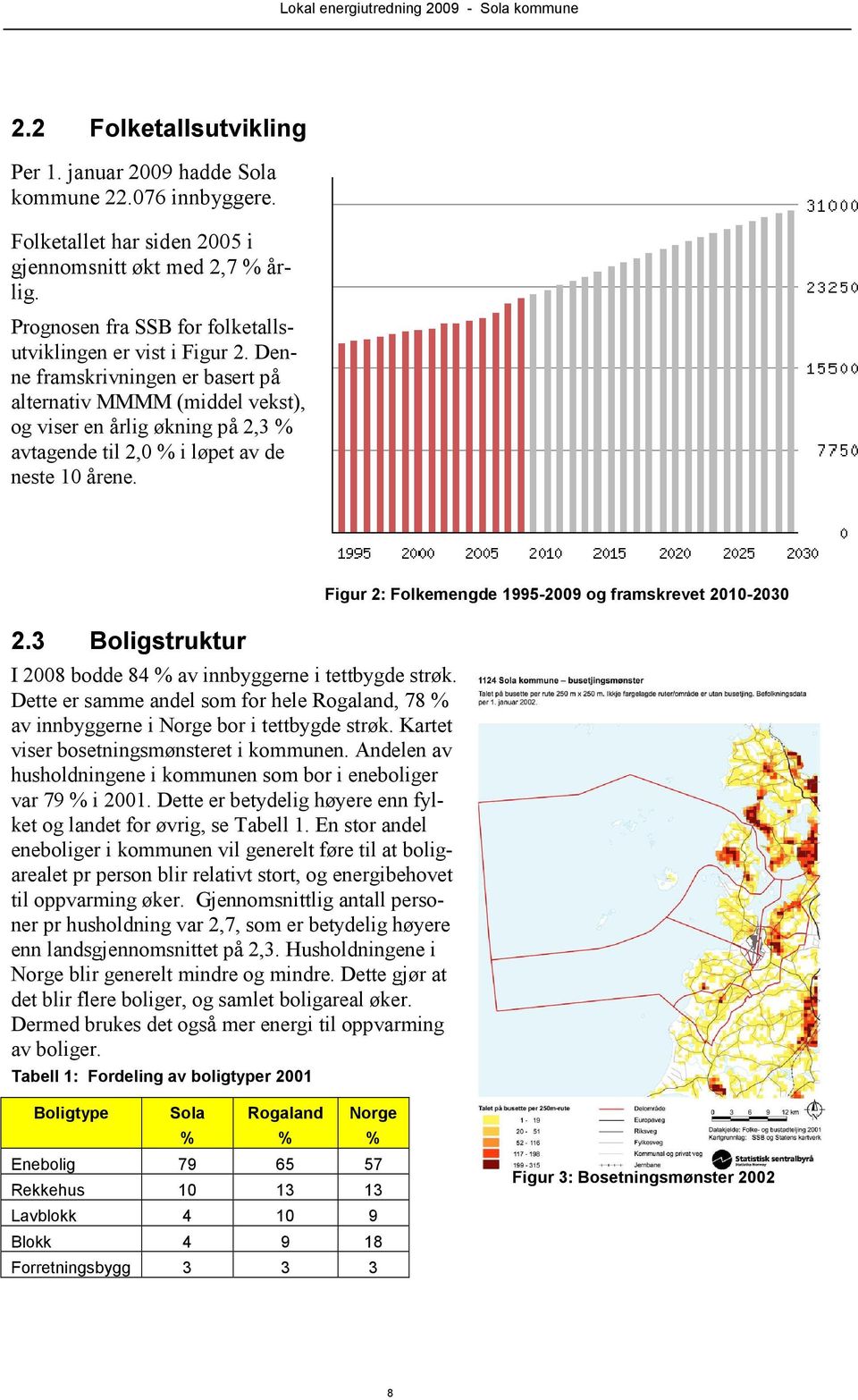 Denne framskrivningen er basert på alternativ MMMM (middel vekst), og viser en årlig økning på 2,3 % avtagende til 2,0 % i løpet av de neste 10 årene. 2.3 Boligstruktur I 2008 bodde 84 % av innbyggerne i tettbygde strøk.