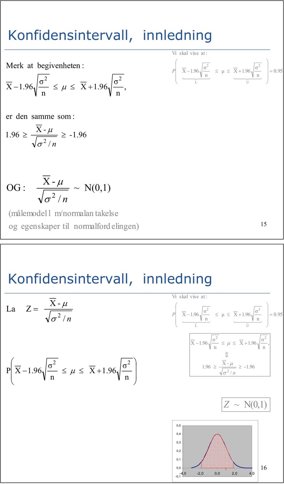 mormala takelse l (målemodel 16 Kofidesitervall iledig - - - Z 0.