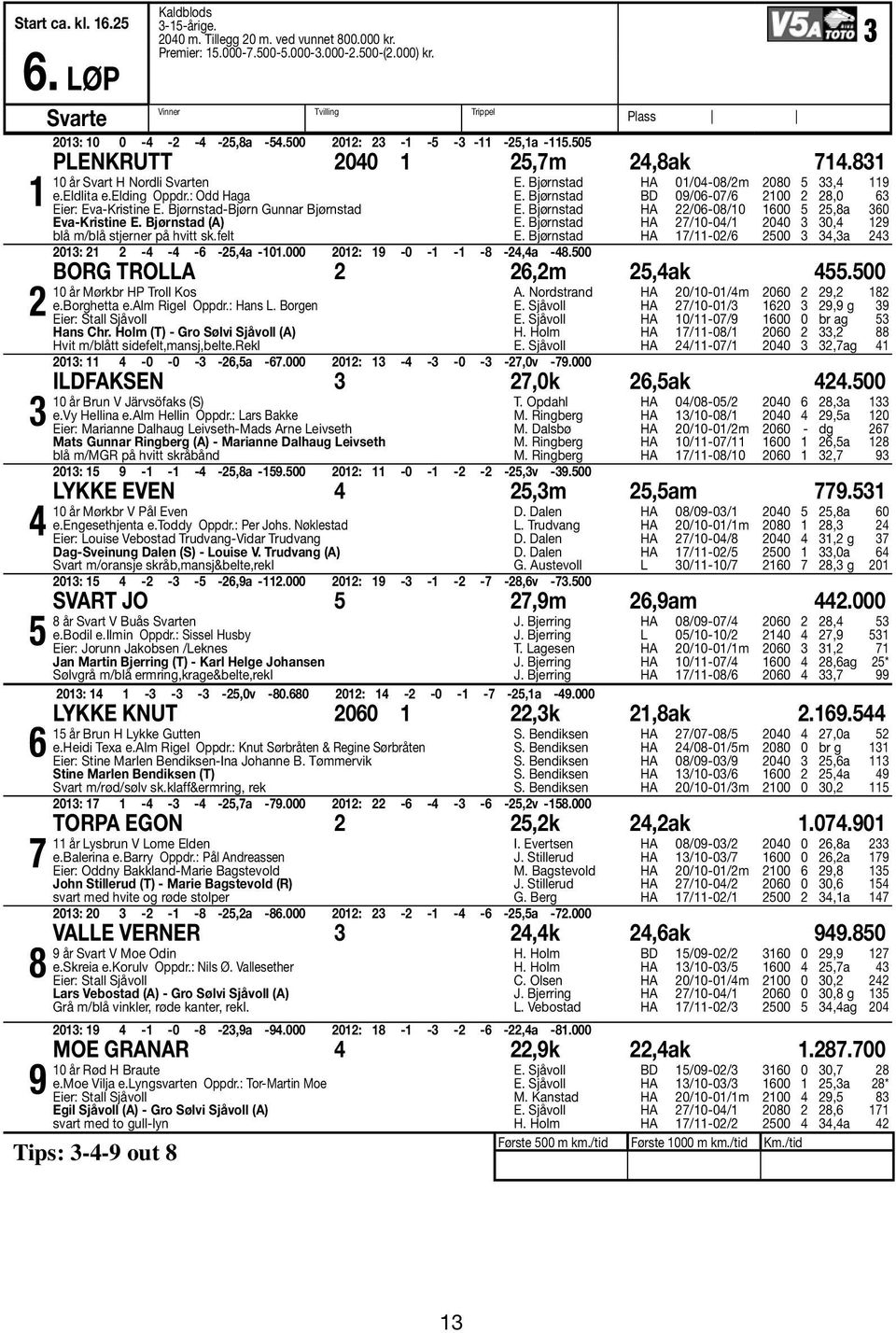 : Odd Haga Eier: Eva-Kristine E. Bjørnstad-Bjørn Gunnar Bjørnstad Eva-Kristine E. Bjørnstad (A) blå m/blå stjerner på hvitt sk.felt 20: 2 2 - - -6-25,a -0.000 202: 9-0 - - -8-2,a -8.500 E.