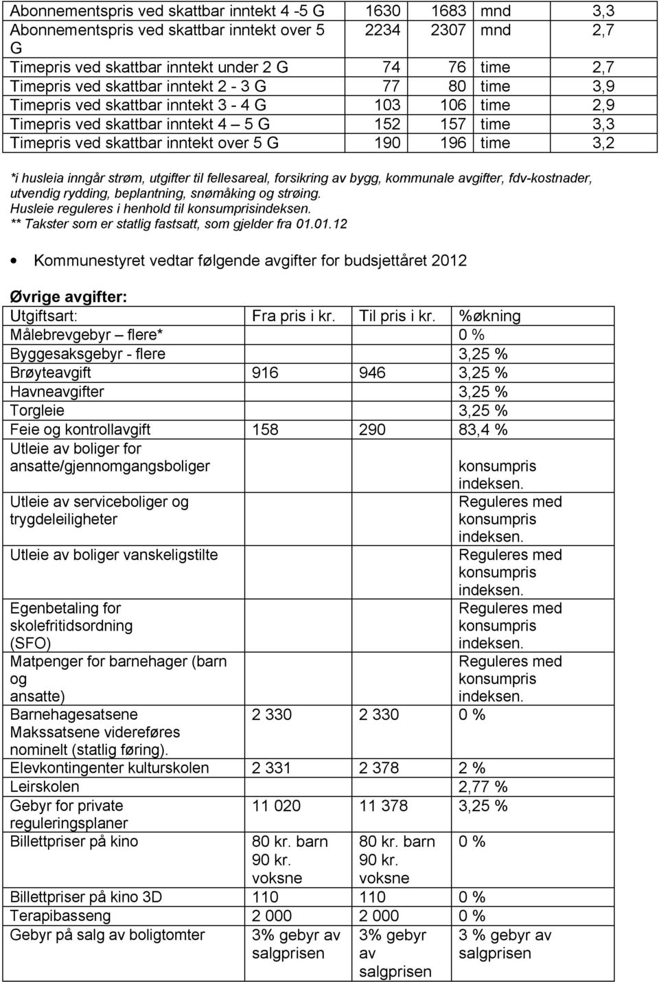 *i husleia inngår strøm, utgifter til fellesareal, forsikring av bygg, kommunale avgifter, fdv-kostnader, utvendig rydding, beplantning, snømåking og strøing.