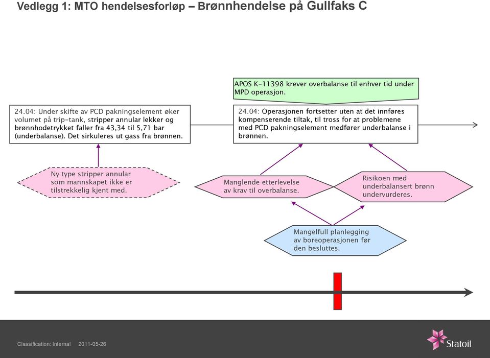 Det sirkuleres ut gass fra brønnen. 24.