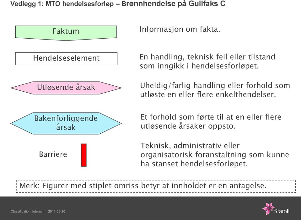 Uheldig/farlig handling eller forhold som utløste en eller flere enkelthendelser.