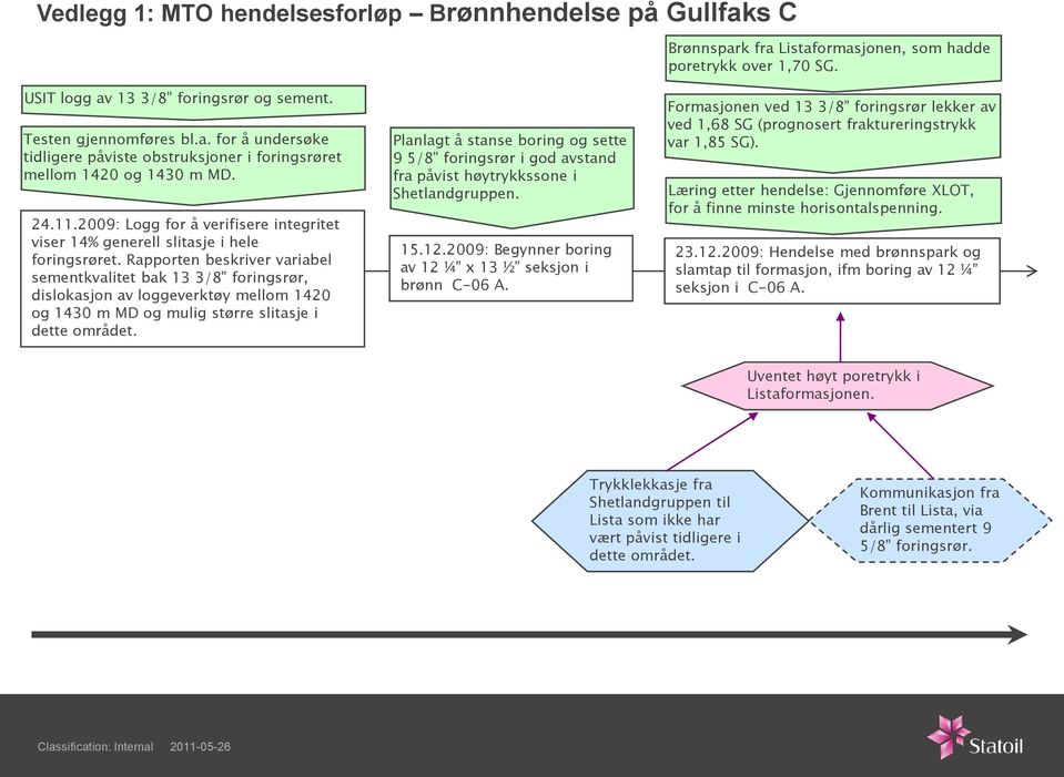 Rapporten beskriver variabel sementkvalitet bak 13 3/8 foringsrør, dislokasjon av loggeverktøy mellom 1420 og 1430 m MD og mulig større slitasje i dette området.