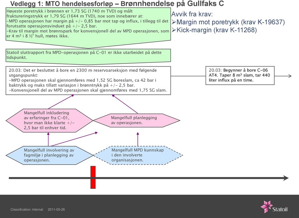 Avvik fra krav: Margin mot poretrykk (krav K-19637) Kick-margin (krav K-11268) Statoil sluttrapport fra MPD-operasjonen på C-01 er ikke utarbeidet på dette tidspunkt. 20.