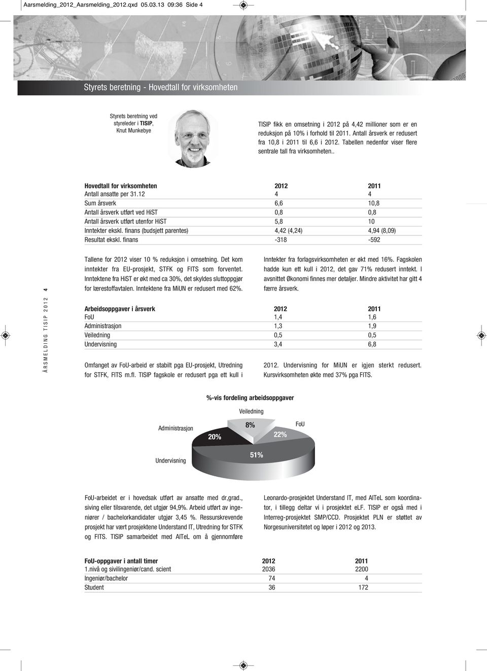 reduksjon på 10% i forhold til 2011. Antall årsverk er redusert fra 10,8 i 2011 til 6,6 i 2012. Tabellen nedenfor viser flere sentrale tall fra virksomheten.