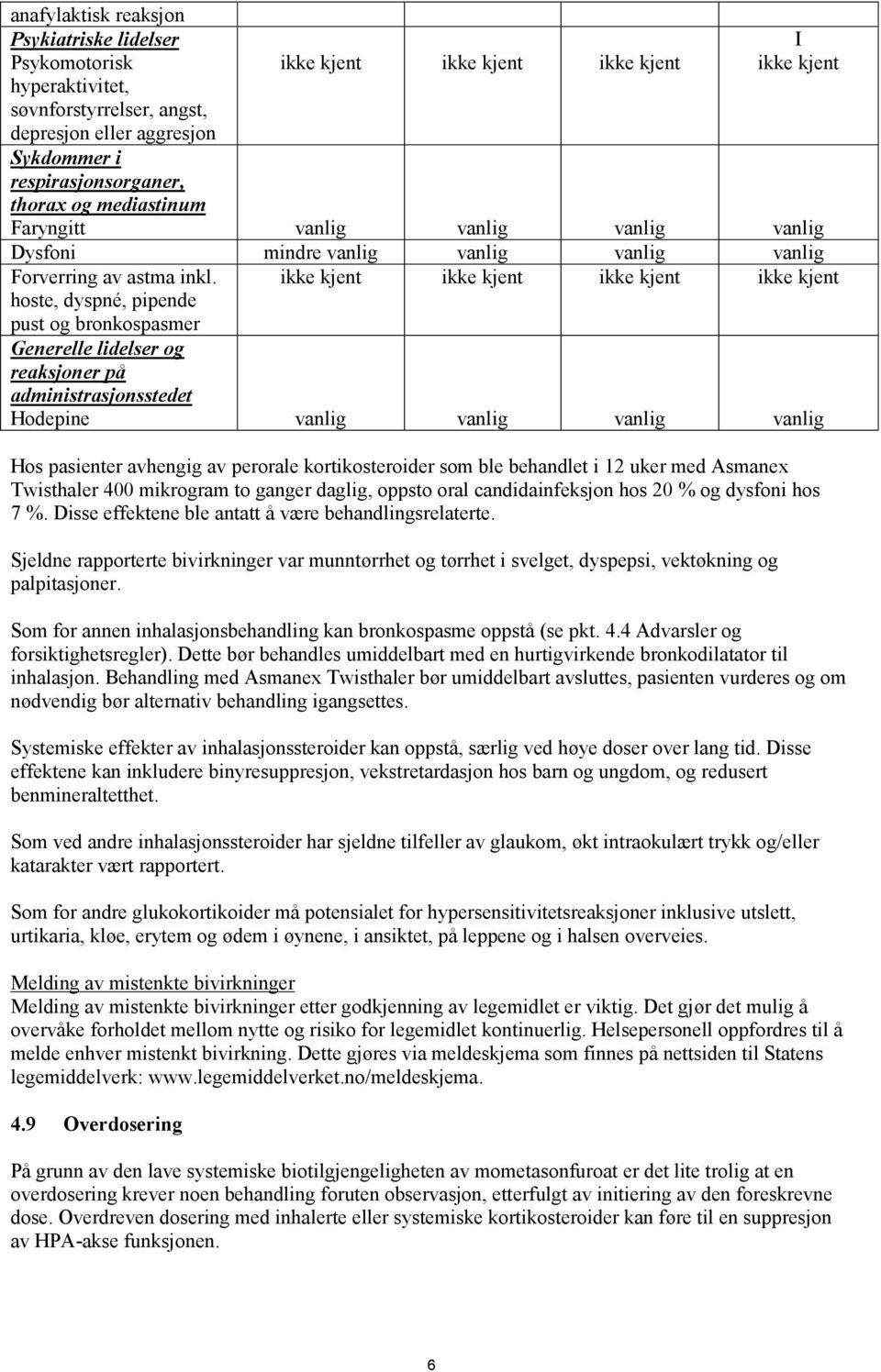 hoste, dyspné, pipende pust og bronkospasmer ikke kjent ikke kjent ikke kjent ikke kjent Generelle lidelser og reaksjoner på administrasjonsstedet Hodepine vanlig vanlig vanlig vanlig Hos pasienter