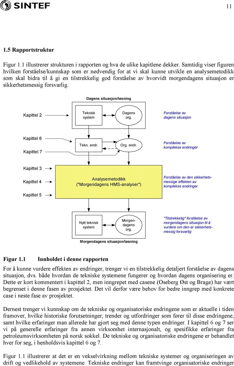 situasjon er sikkerhetsmessig forsvarlig. Dagens situasjon/løsning Kapittel 2 Teknisk system Dagens org. Forståelse av dagens situasjon Kapittel 6 Kapittel 7 Tekn. endr.