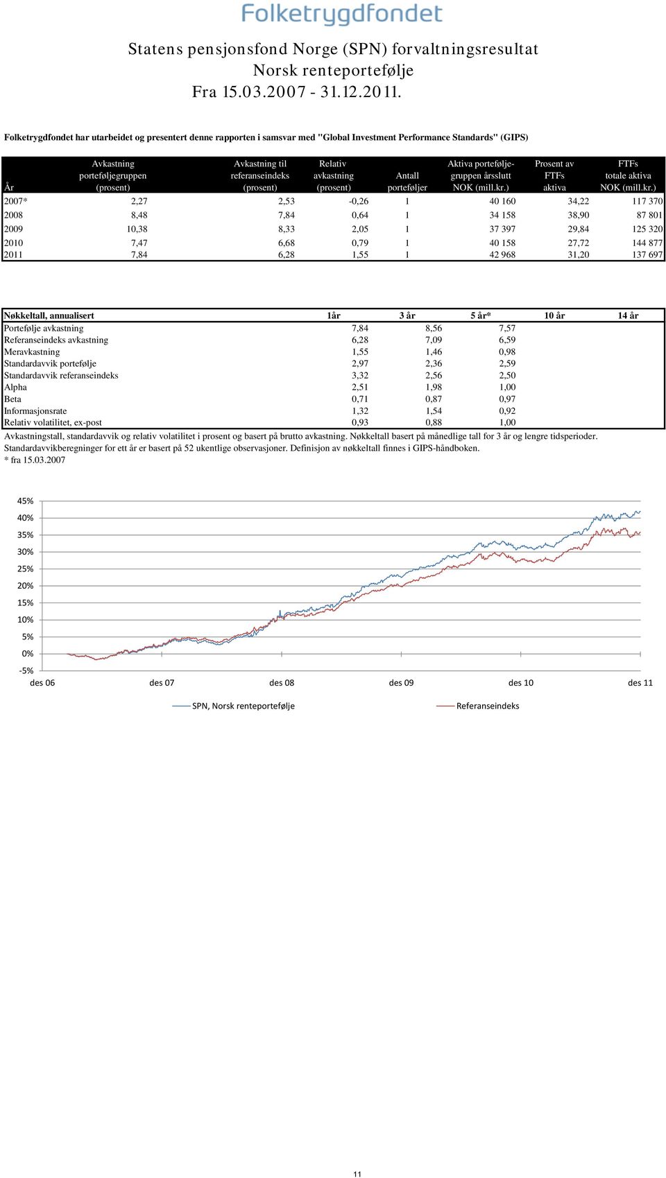 porteføljegruppen referanseindeks avkastning Antall gruppen årsslutt FTFs totale aktiva År (prosent) (prosent) (prosent) porteføljer NOK (mill.kr.