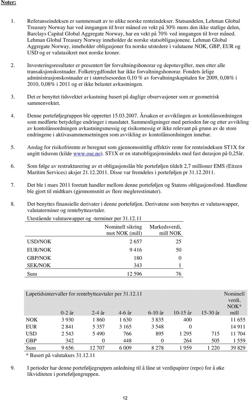 til hver måned. Lehman Global Treasury Norway inneholder de norske statsobligasjonene.